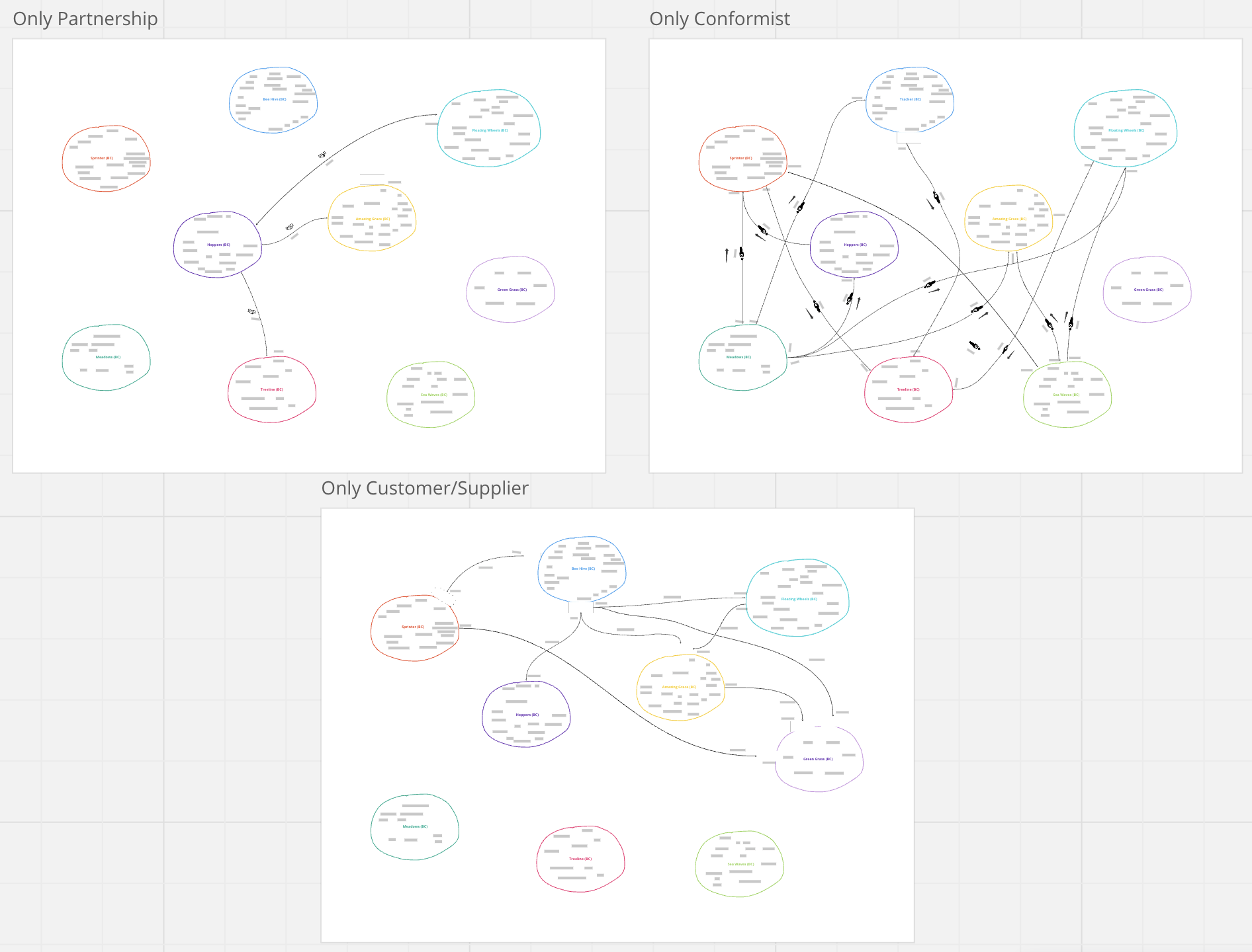 Contextual System Map Design4conservation - Space Patterns - Modern 4K Collection